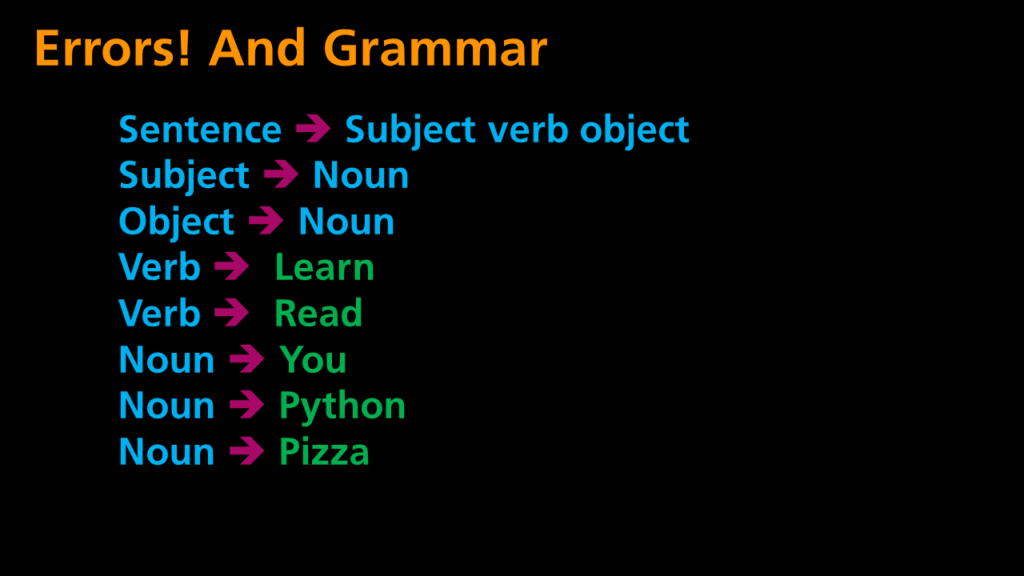 Python Programming - Grammar and Errors